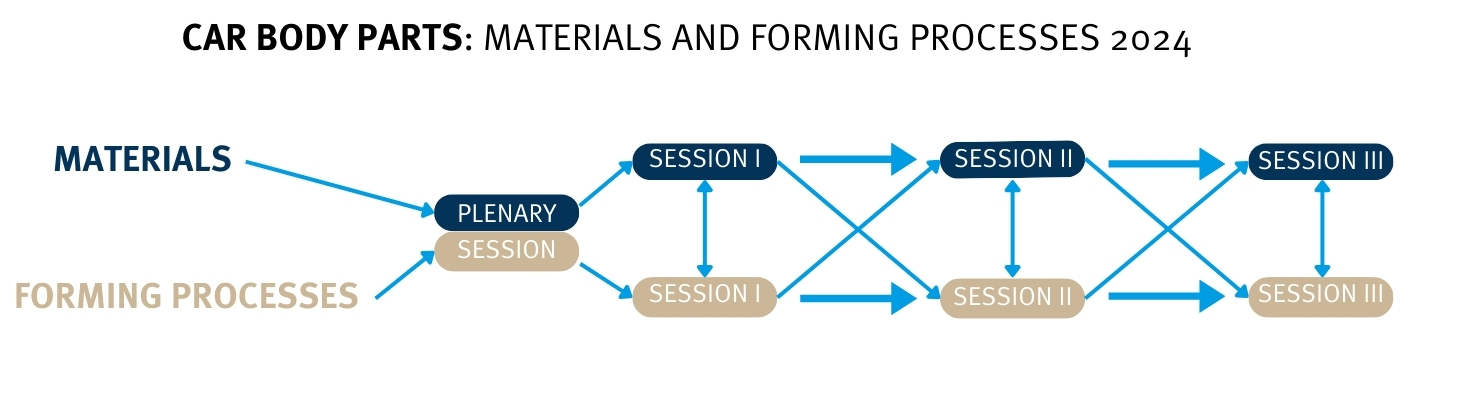 Car Body Parts: Materials and Forming Processes 2024